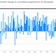 Image for article titled A visual look at the economic data that matter today